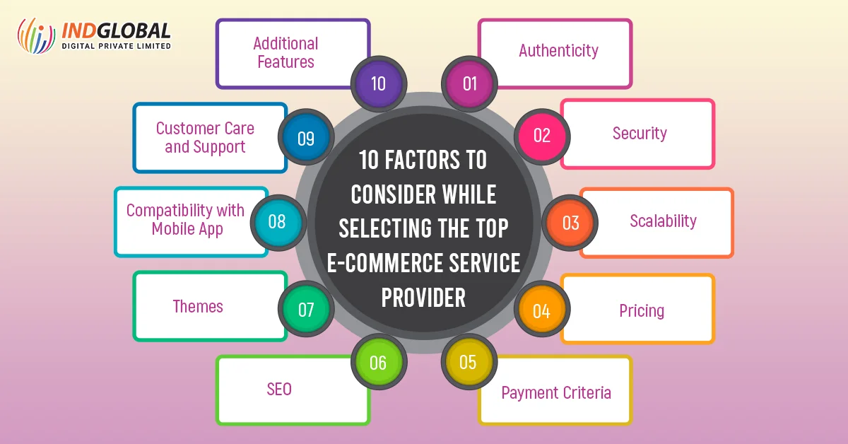 10 Factors to Consider While Selecting the Top E-commerce Service Provider 
