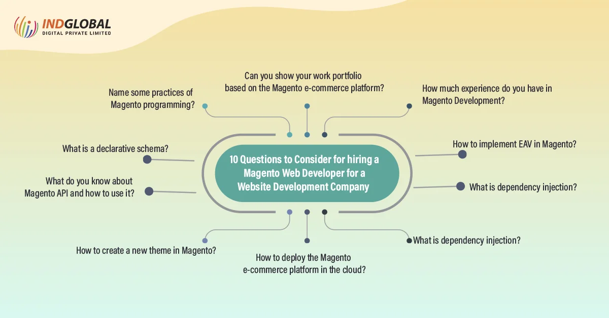 10 Questions to Consider for hiring a Magento Web Developer for a Website Development Company