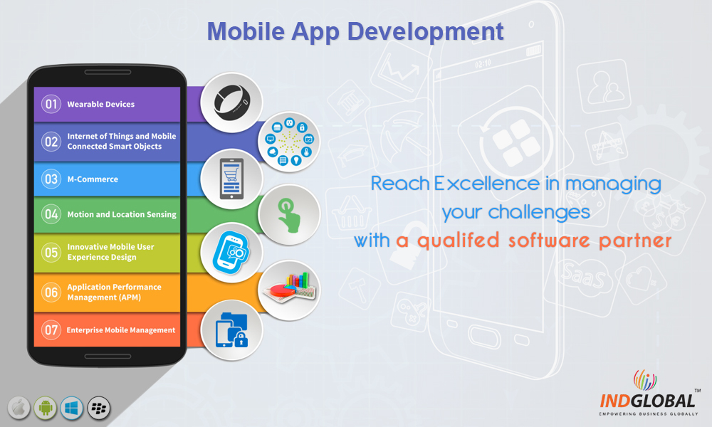 best-mobile-app-development-in-bangalore-related-blog-199