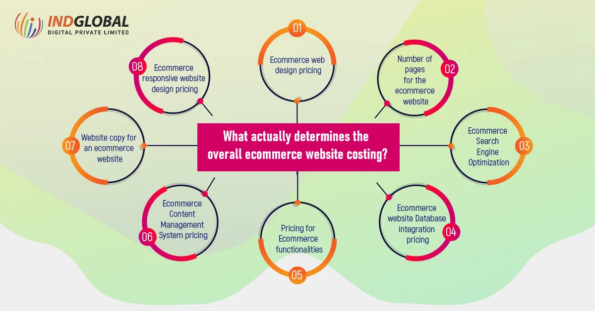 What actually determines the overall ecommerce website costing?