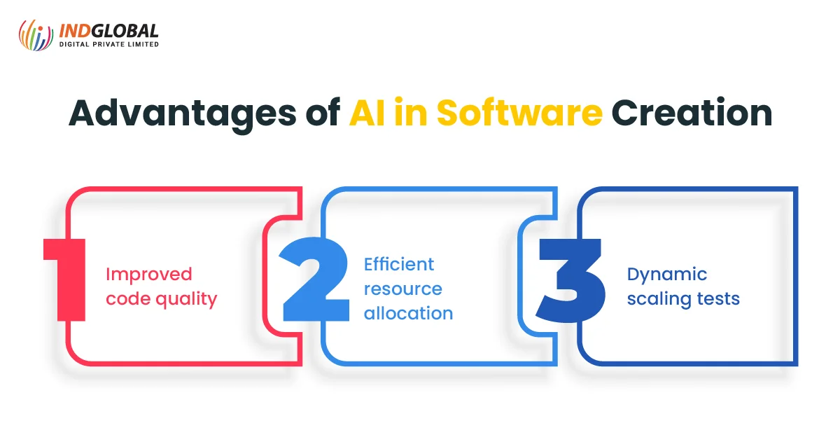 Advantages of AI in Software Creation