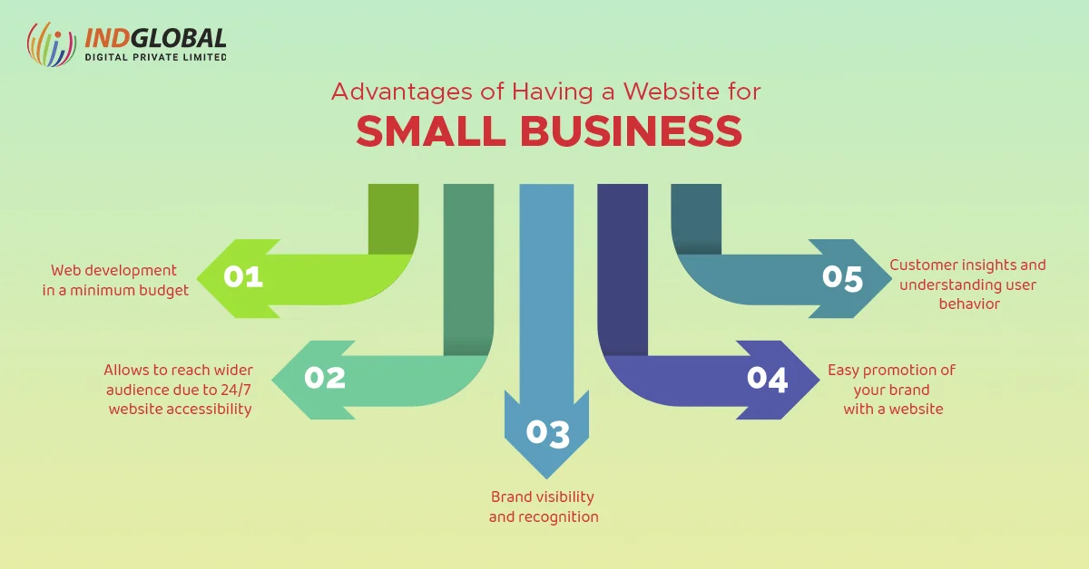 Advantages of having a website for small business