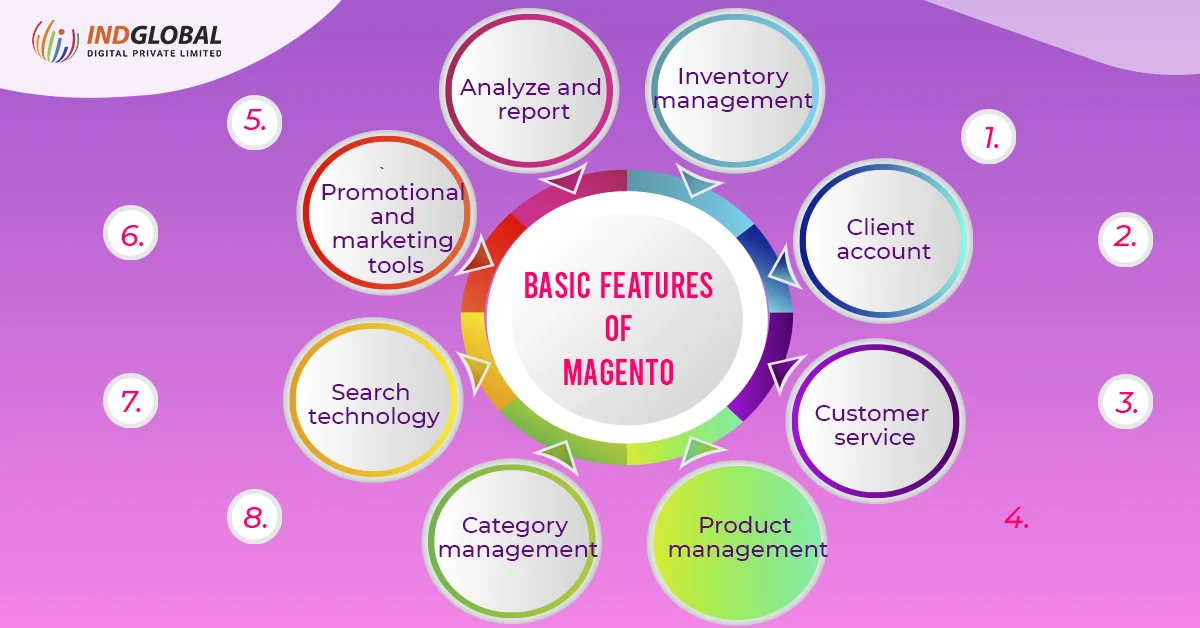 Basic Features of Magento