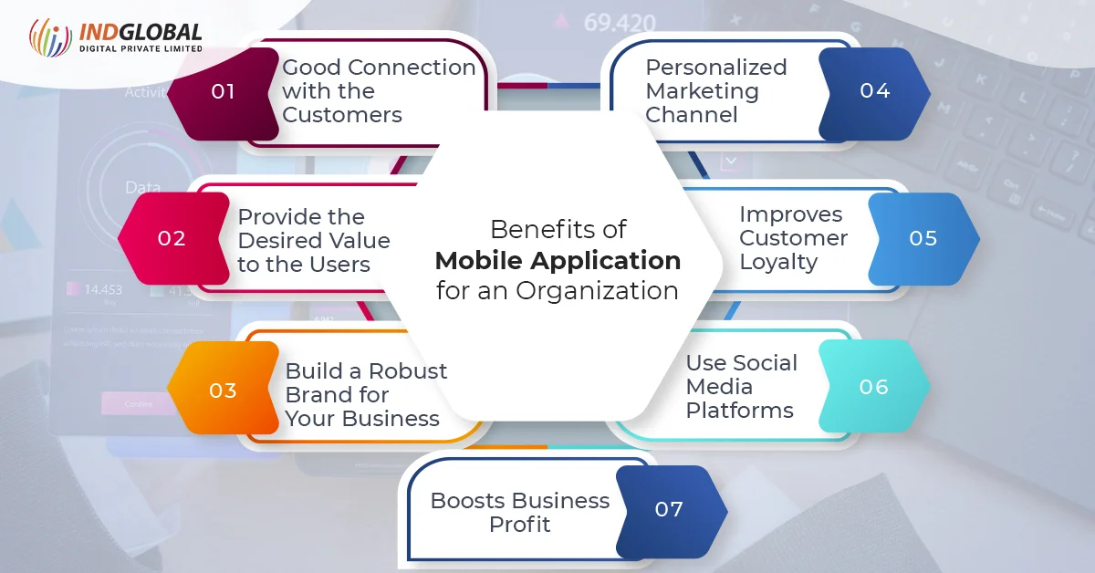 Benefits of Mobile Application for an Organization