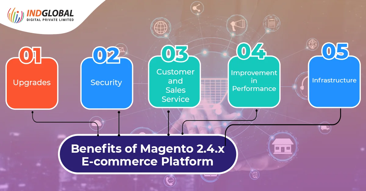 Benefits of Magento 2.4.x E-commerce_Platform
