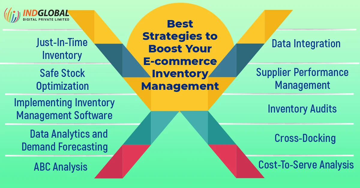 Best Strategies to Boost Your E-commerce Inventory Management