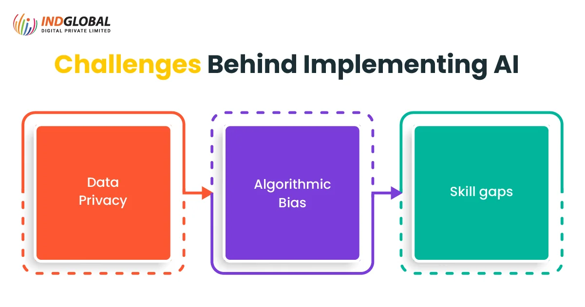 Challenges Behind Implementing AI