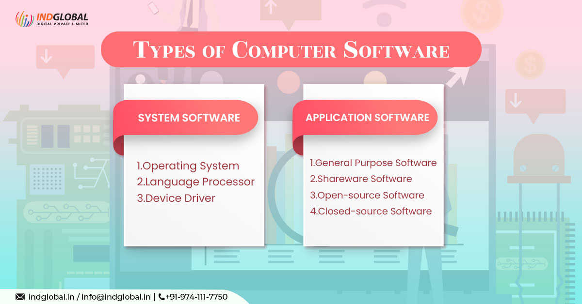Best Software Development Company in Bangalore