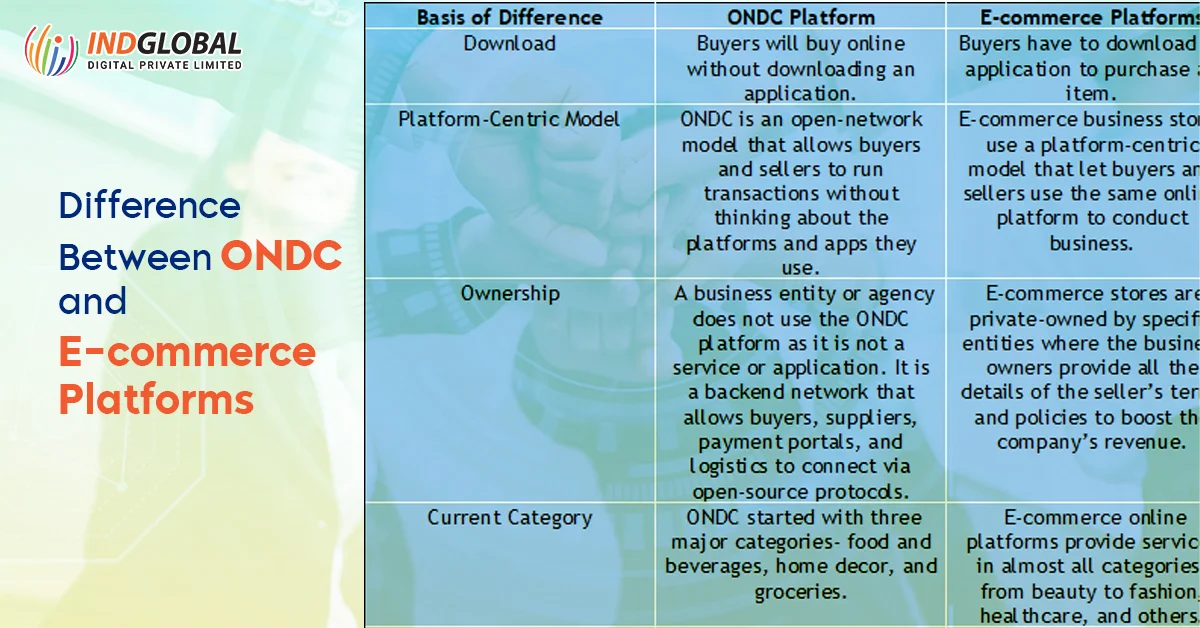 Difference Between ONDC and E-commerce Platforms