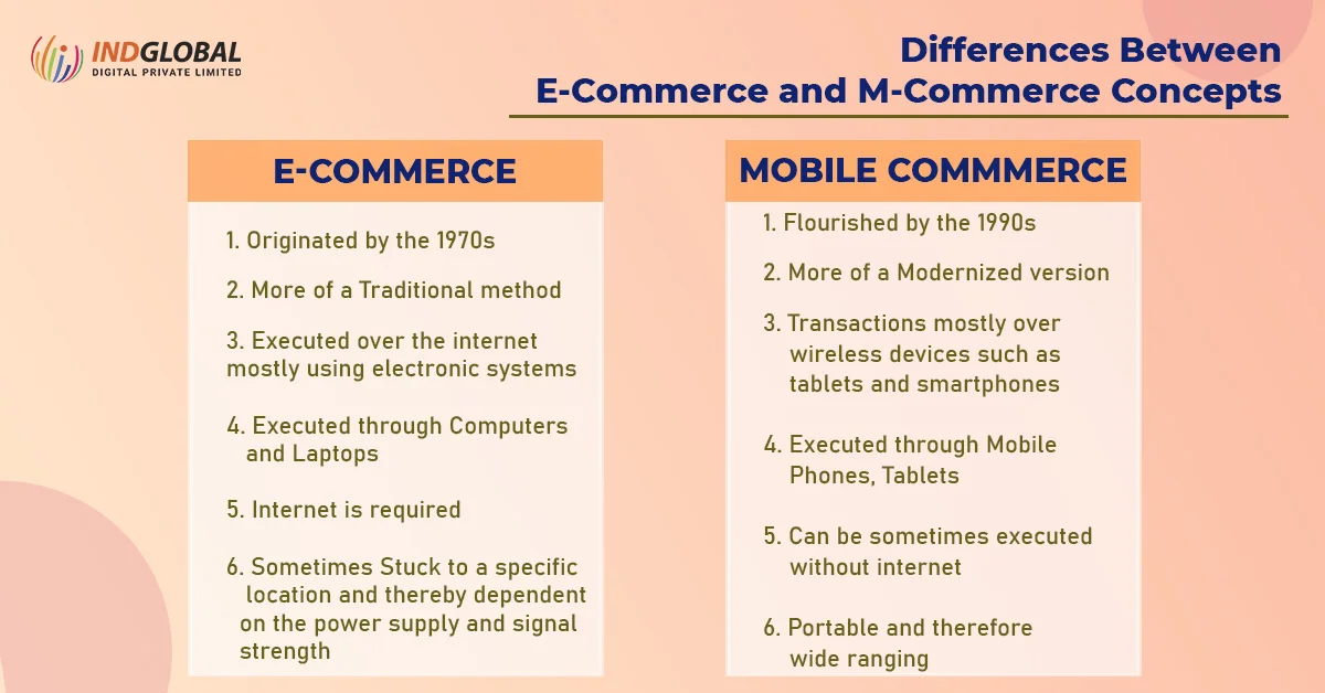 Differences Between eCommerce and mCommerce Concepts