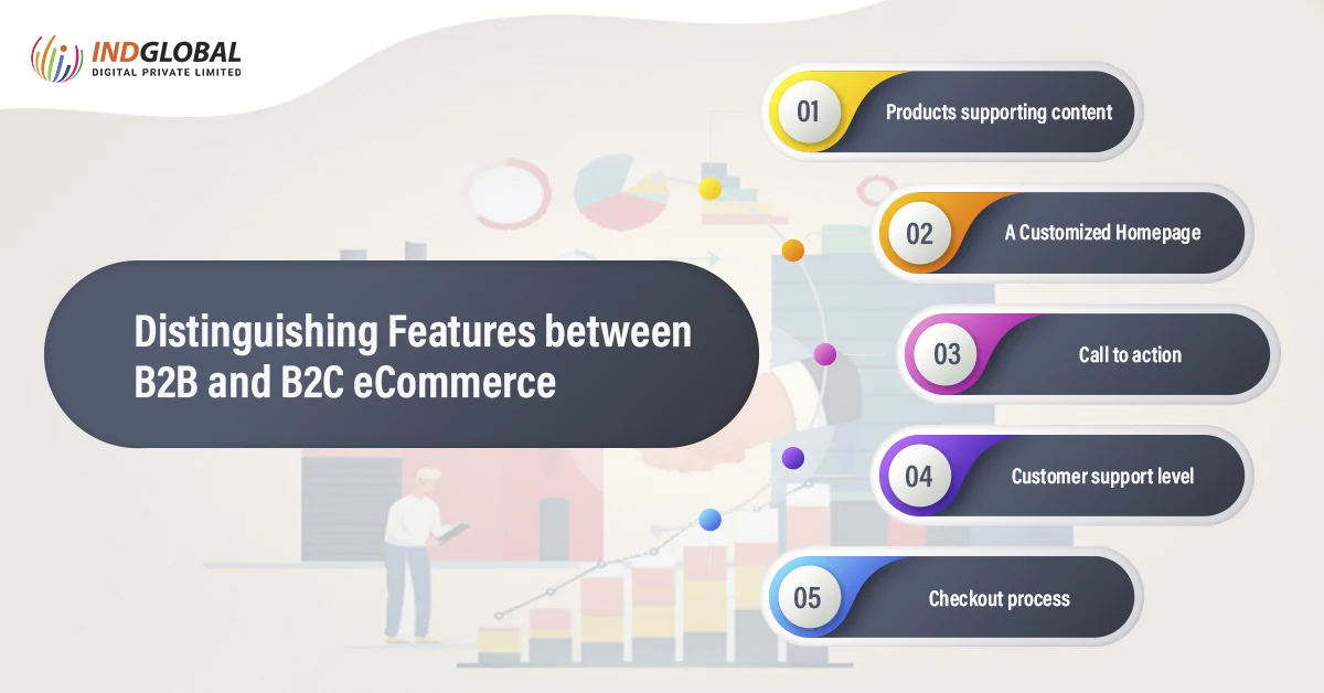 Distinguishing Features between B2B and B2C eCommerce