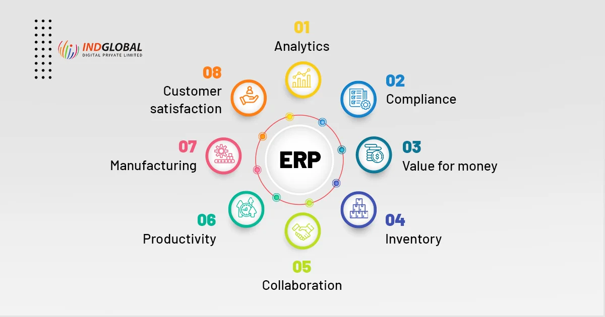 ERP Software development in bangalore, india