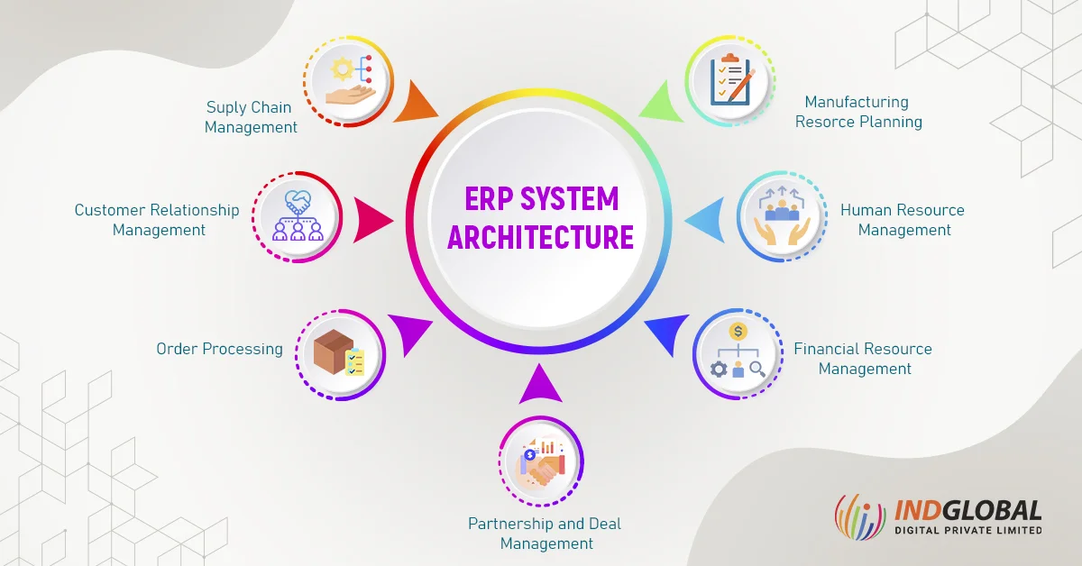 ERP system architecture