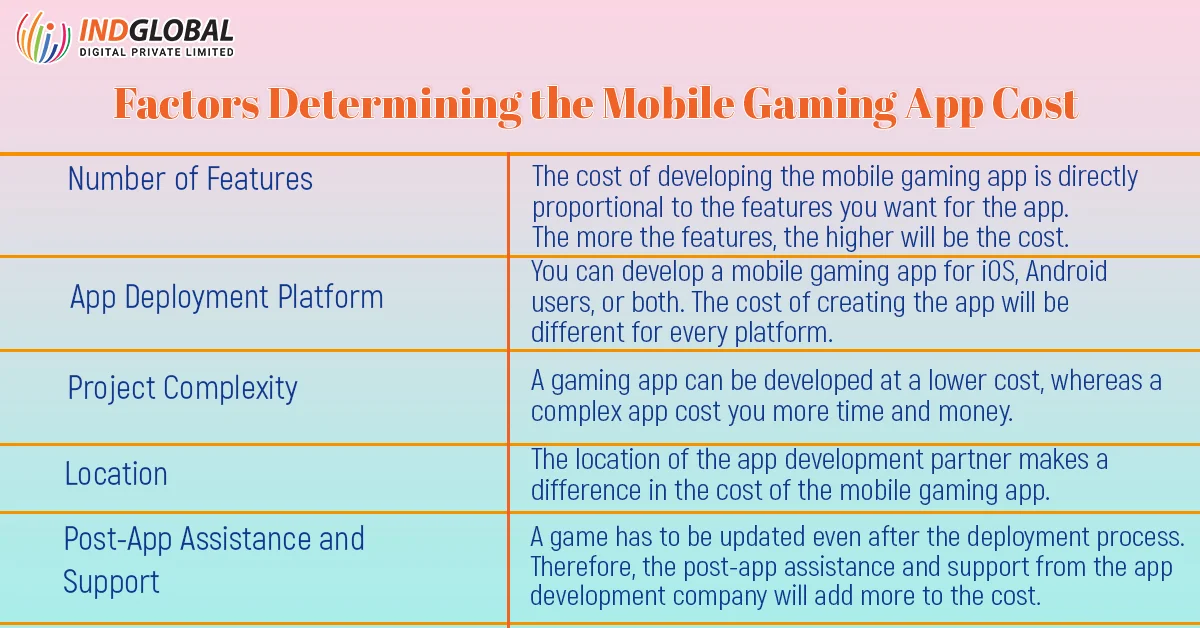 Factors Determining the Mobile Gaming App Cost