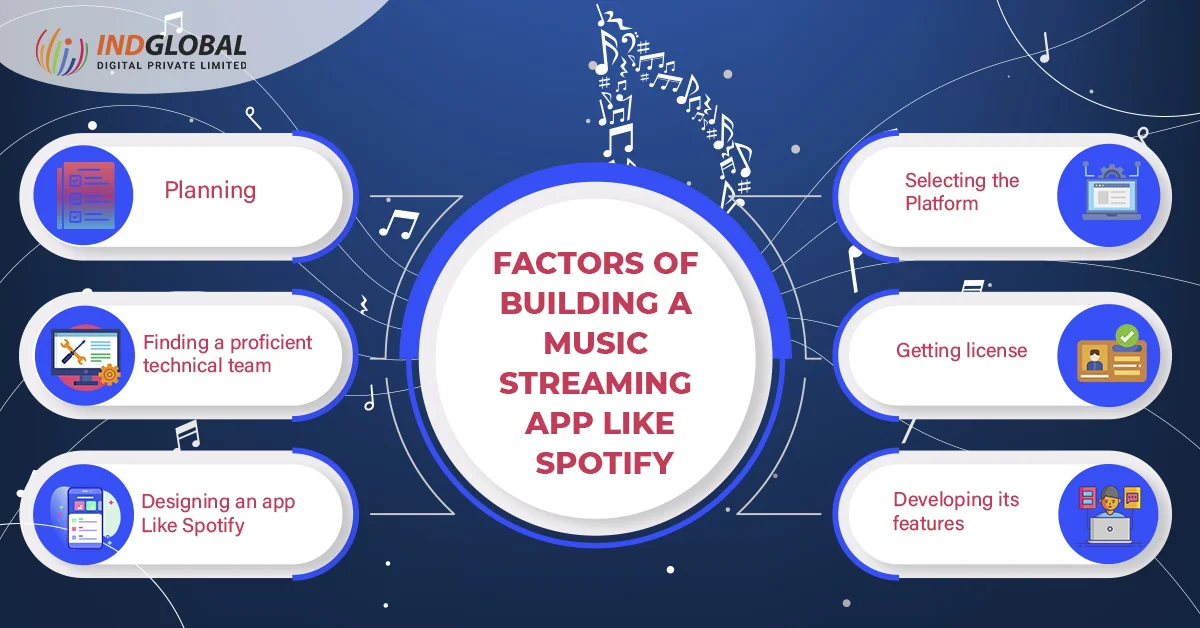 Factors of building a music streaming app like spotify