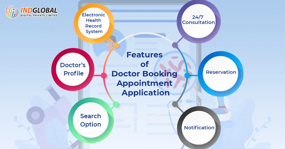 Features of Doctor Booking Appointment Application