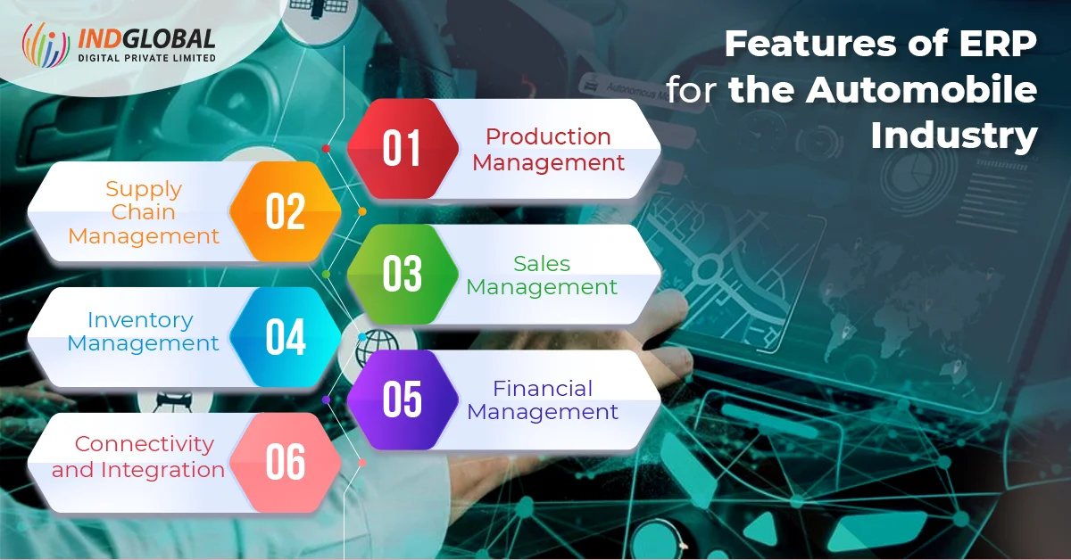 Features of ERP for the Automobile Industry 