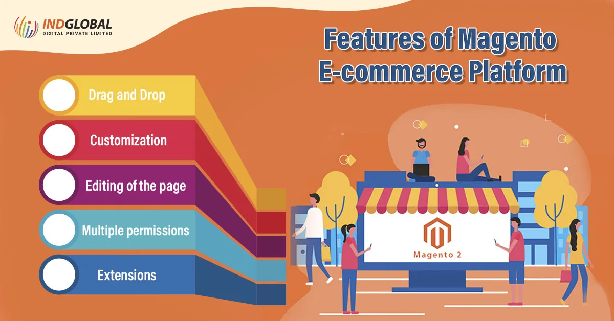 Features of Magento E-commerce Platform