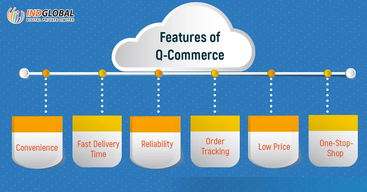 Features of Q-Commerce