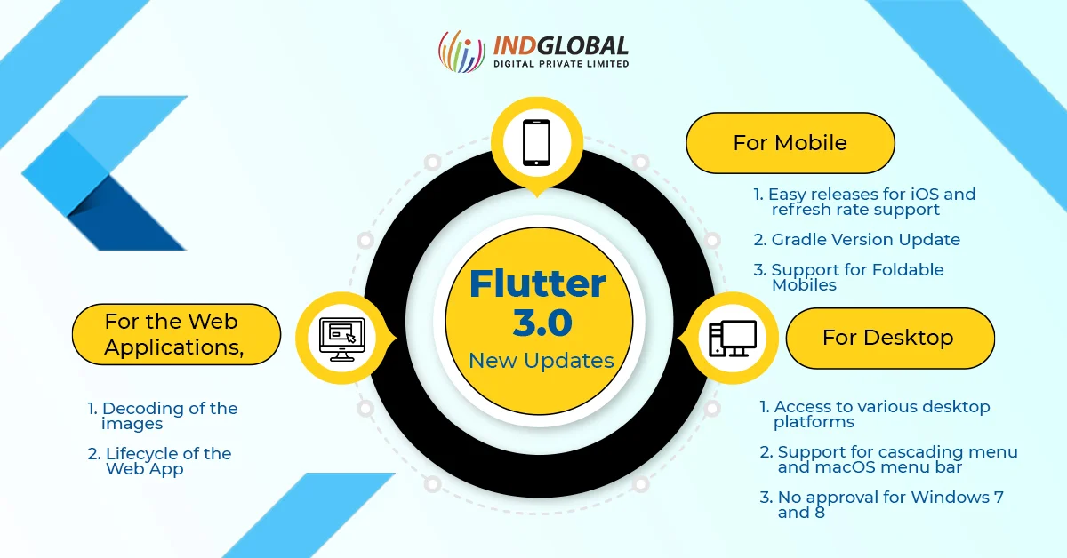 Flutter 3.0 New updates