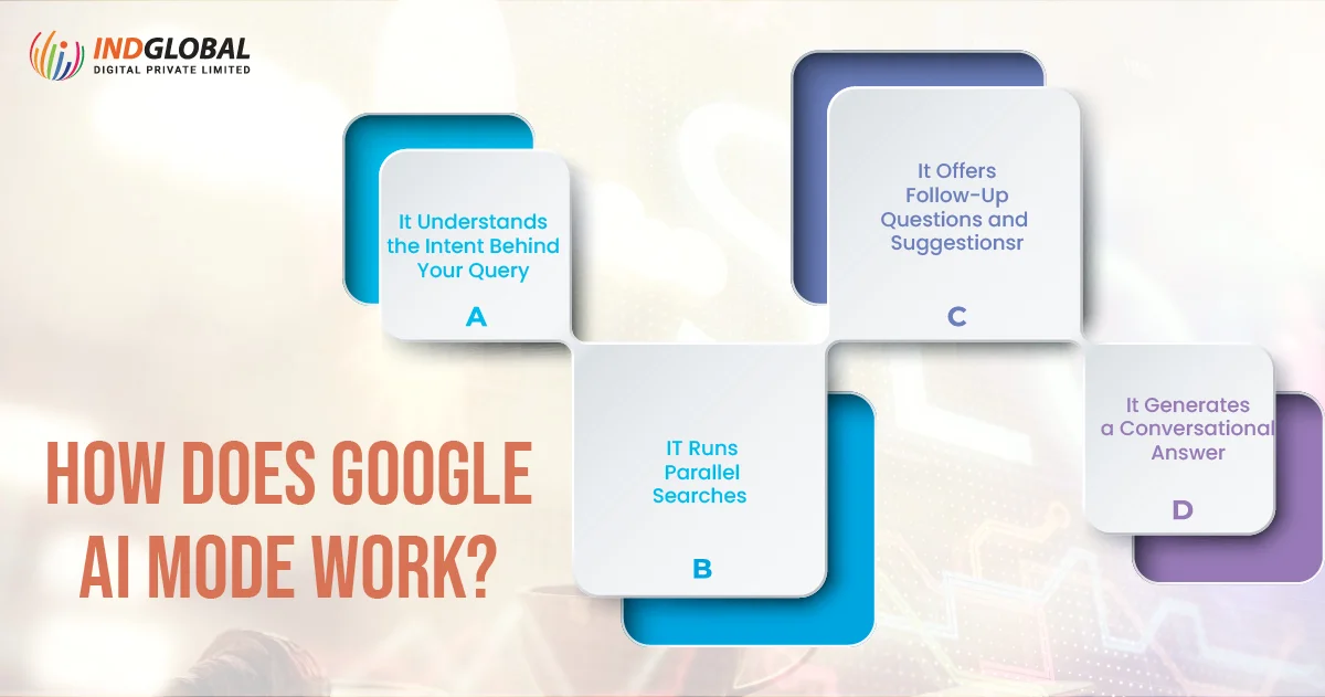 How Does Google AI Mode Work