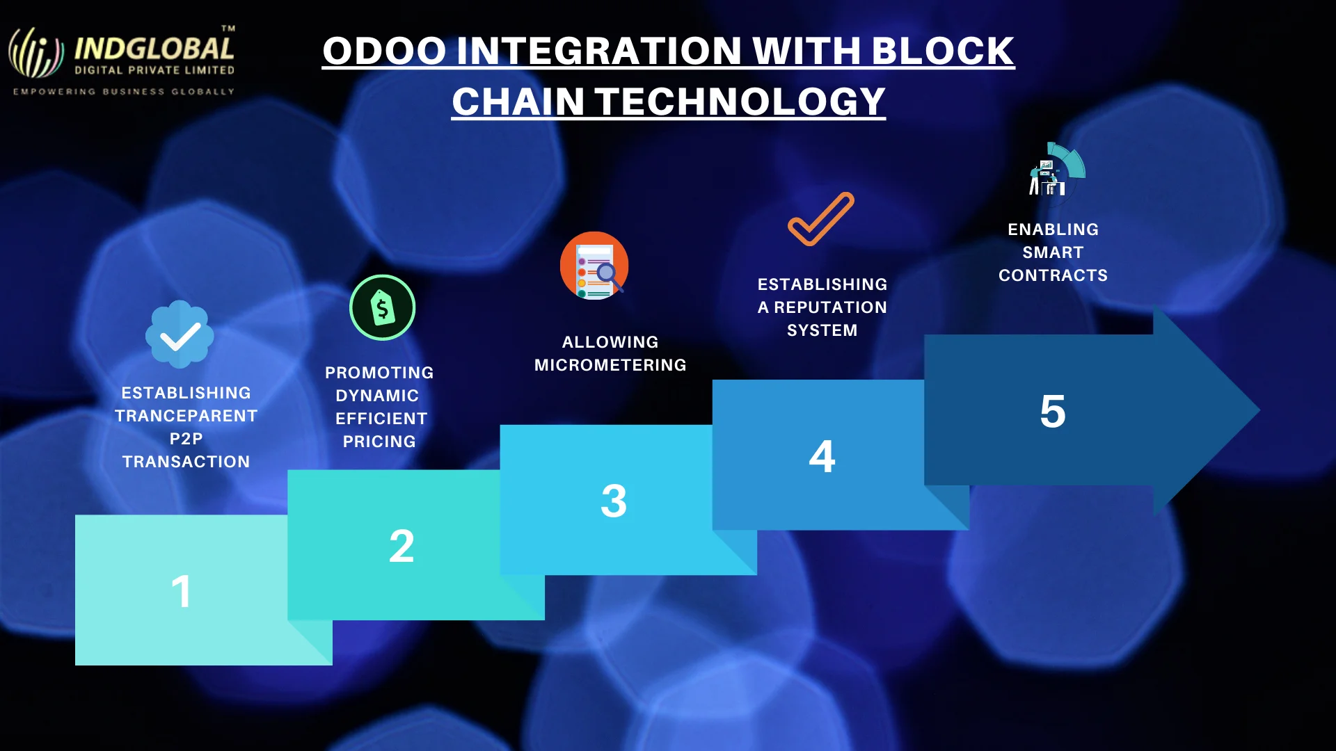 How Does Odoo Integration With Blockchain Affect Your Business