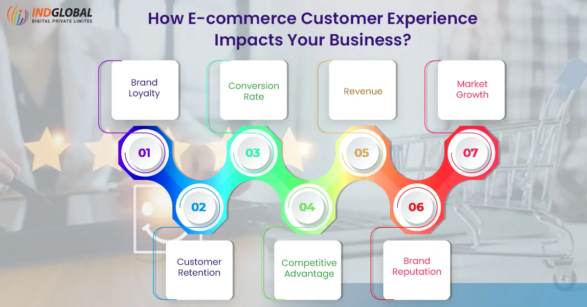 How E-commerce Customer Experience Impacts Your Business