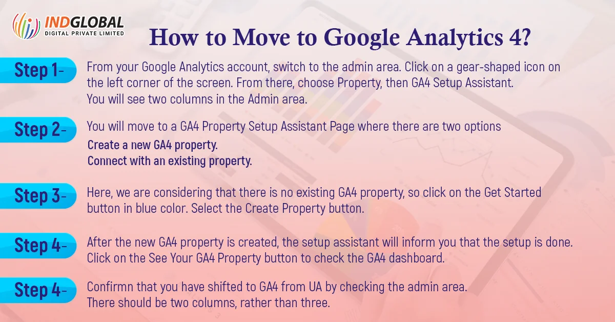 How to Move to Google Analytics 4
