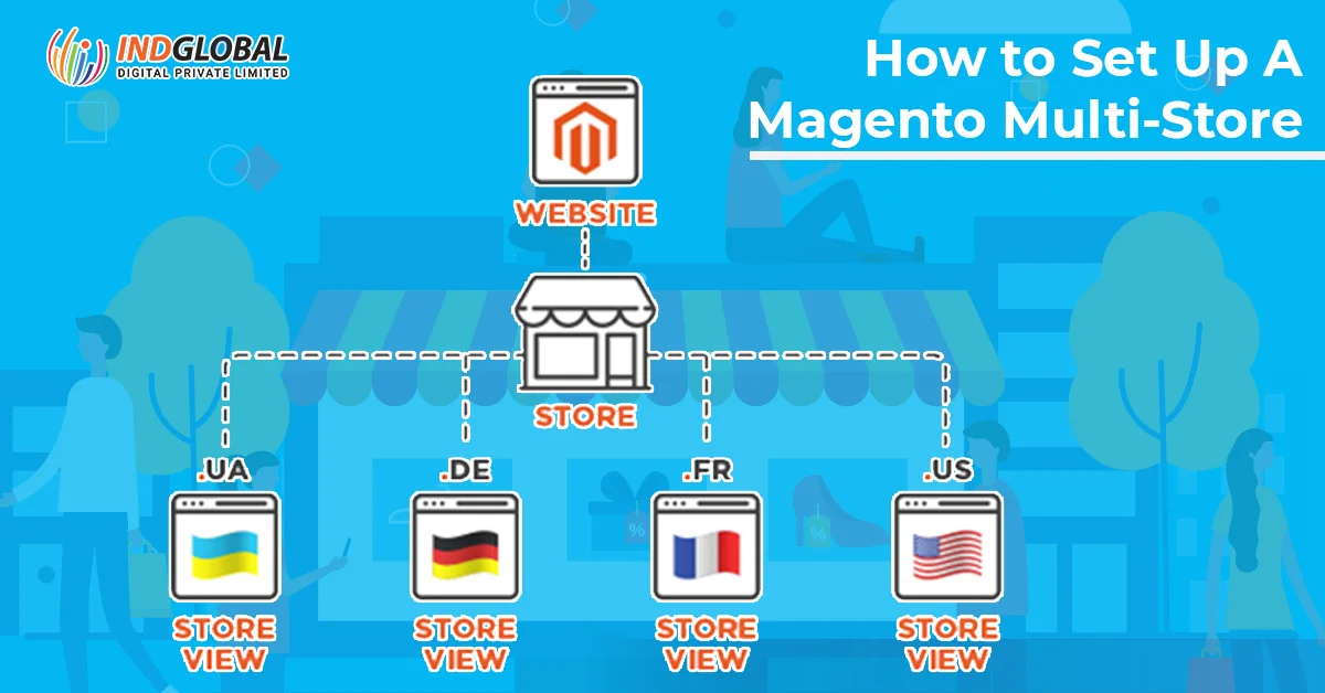 How to Set Up A Magento Multi-Store