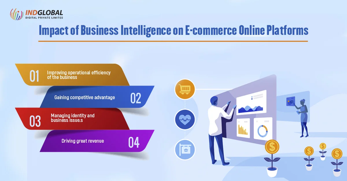 Impact of Business Intelligence on E-commerce Online Platforms