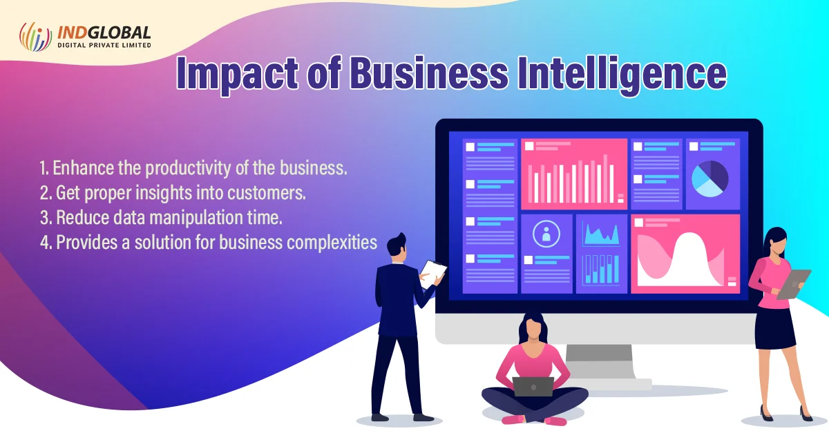 Impact of Business Intelligence