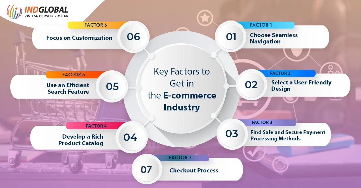 Key Factors to Get in the E-commerce Industry 