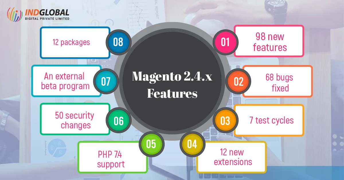 Magento 2.4.x Features