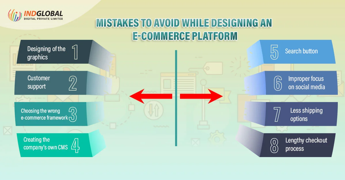 Mistakes to avoid while designing an E-commerce Platform