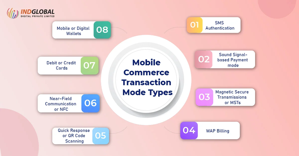 Mobile commerce transaction types