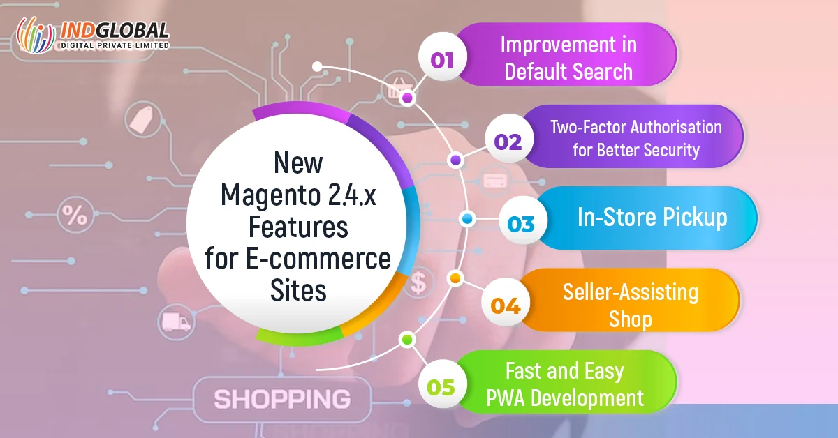 New Magento 2.4.x Features for E-commerce Sites