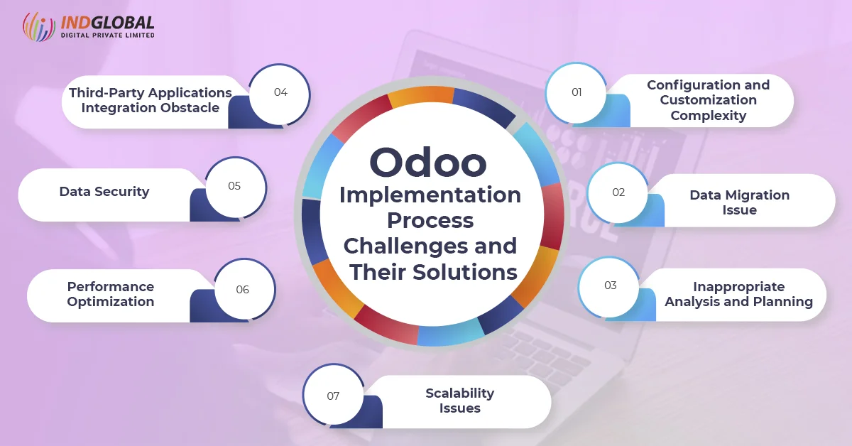 Odoo Implementation Process Challenges and Their Solutions