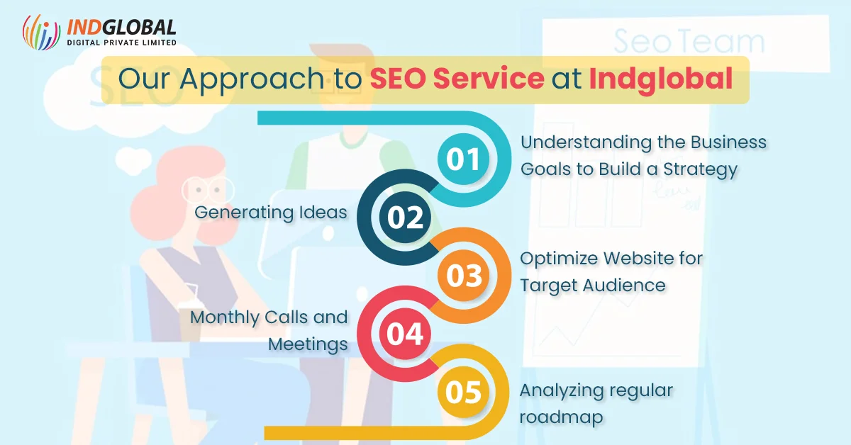 Our Approach to SEO Service at Indglobal 
