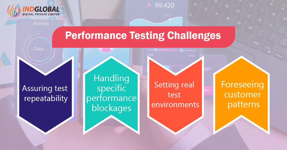 Performance Testing Challenges