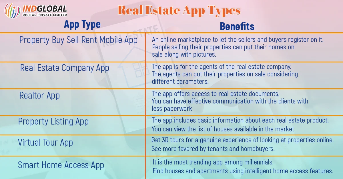 Real Estate App Types