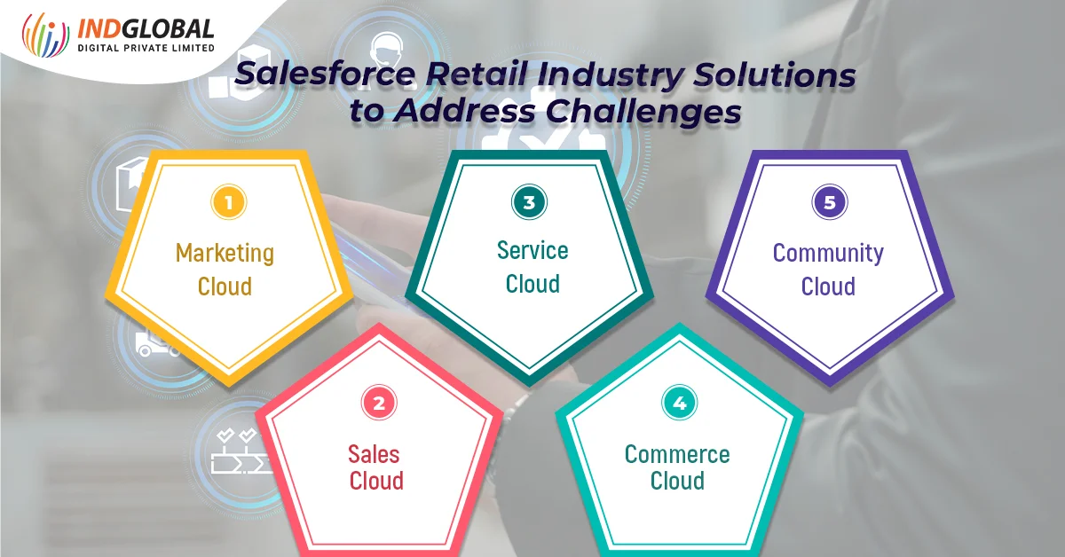 Retail Industry Solutions