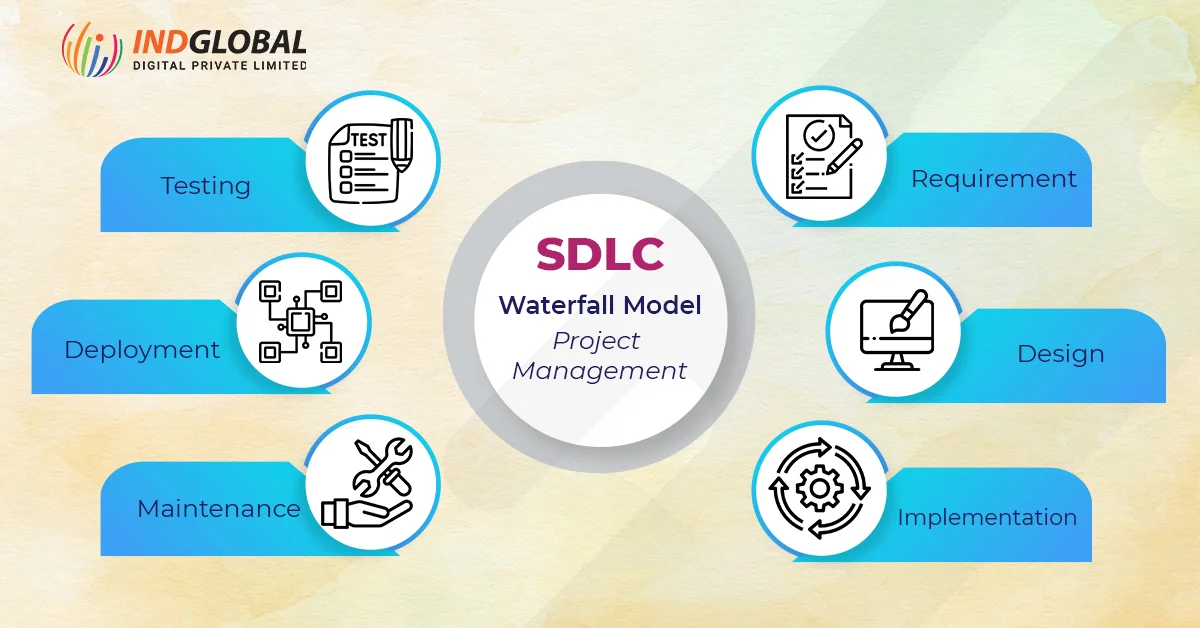 SDLC MODEL