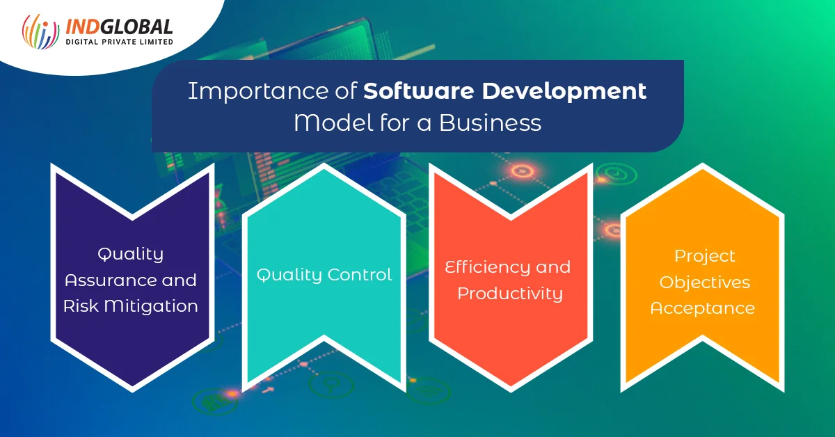 Importance of Software Development Model for a Business
