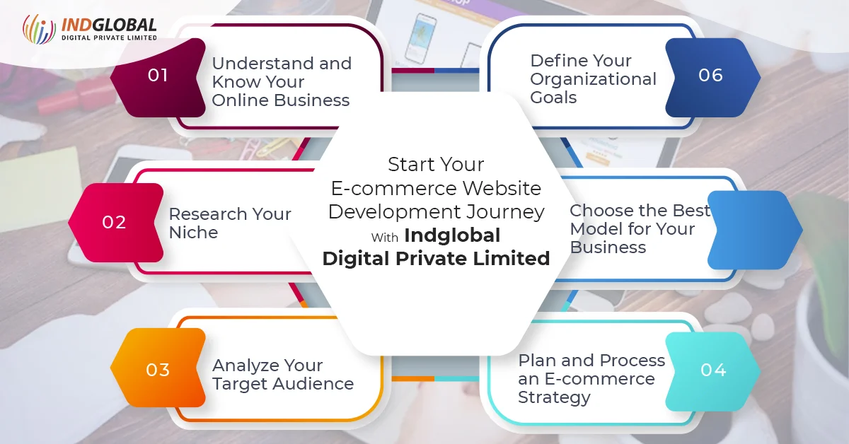 Start Your E-commerce Website Development Journey With Indglobal Digital Private Limited