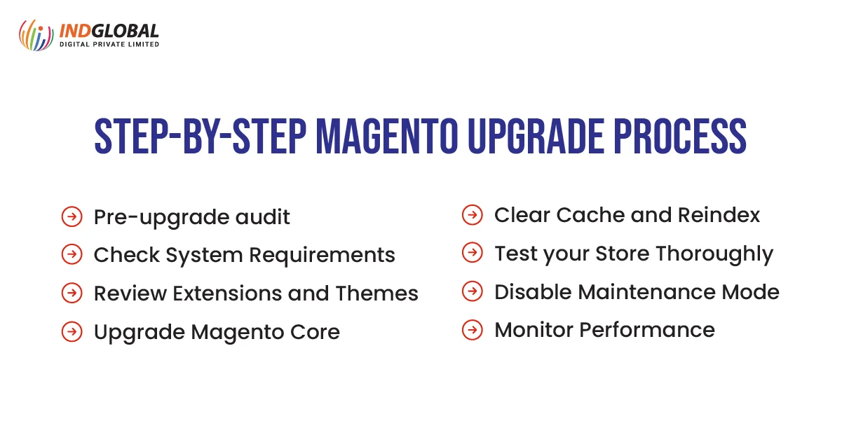 Step-by-Step Magento Upgrade Process
