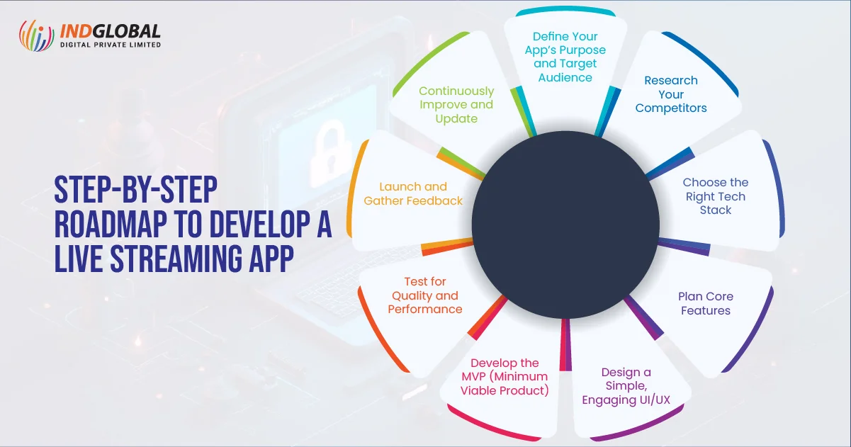 Step-by-Step Roadmap to Develop a Live Streaming App 
