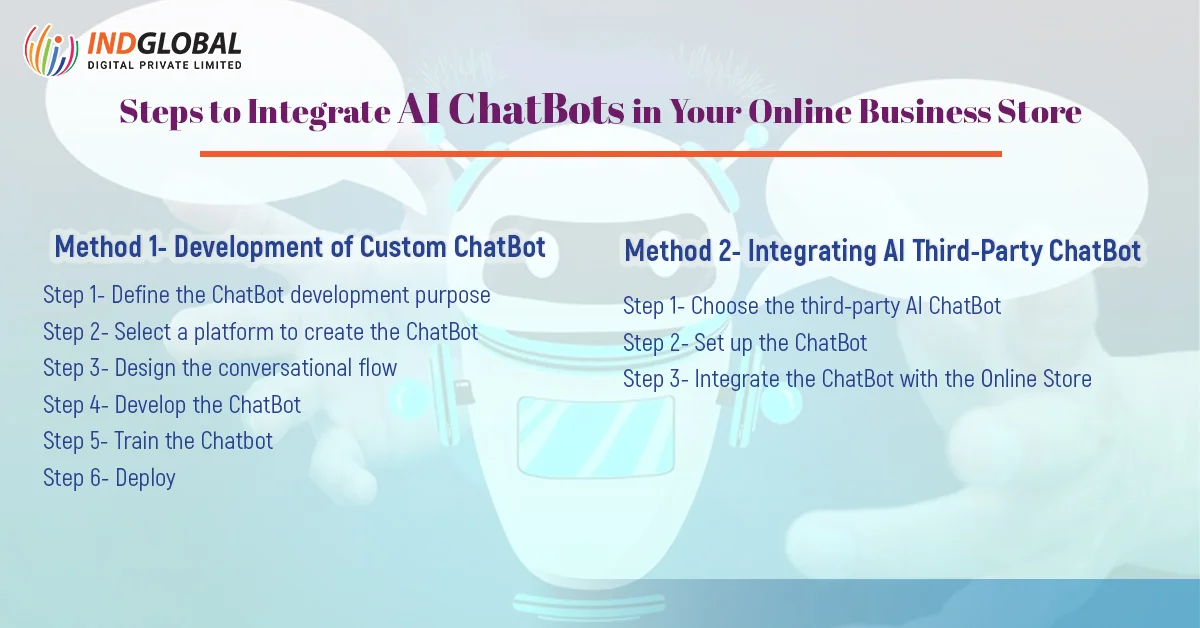 Steps to Integrate AI ChatBots in Your Online Business Store 