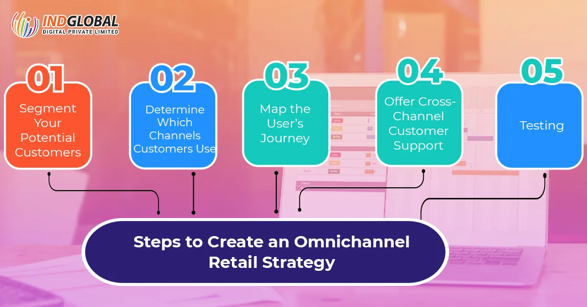 Steps to create an omnichannel retail strategy
