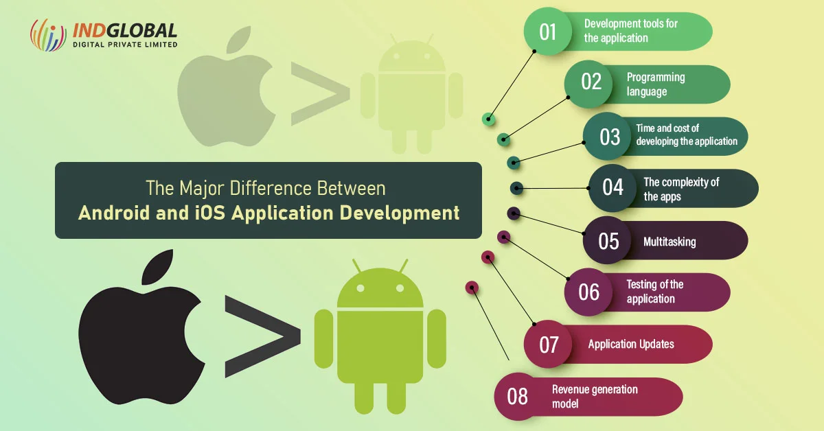 THE MAJOR DIFFERECNCE BETWEEN ANDROID AND IOS DEVELOPMENT