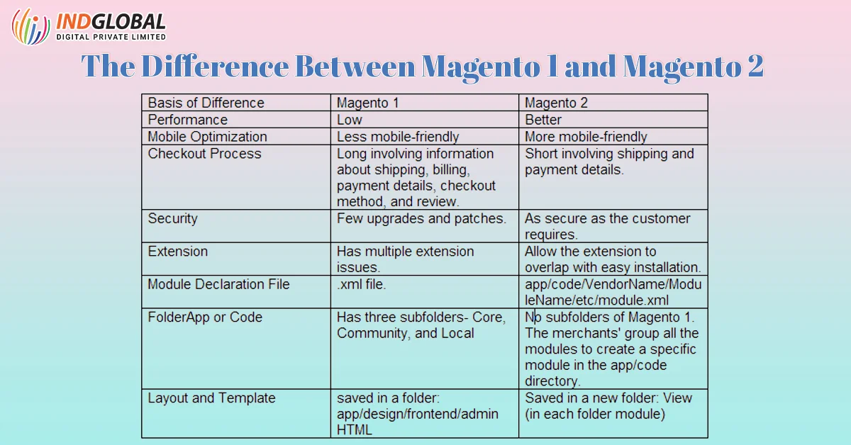 The Difference Between Magento 1 and Magento 2